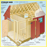 ”Blueprint Woodworking Idea