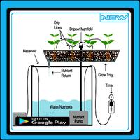 Hydroponics Systems Design Screenshot 3