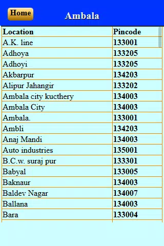 Haryana State Pin Code List APK for Android Download
