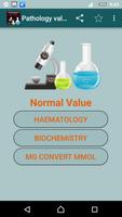 Pathological Value poster