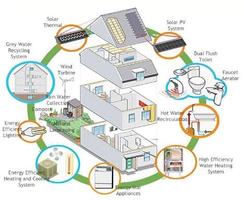 Home Design Plans screenshot 1