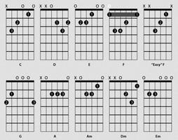 कैसे बास गिटार Chords खेलने के लिए स्क्रीनशॉट 2