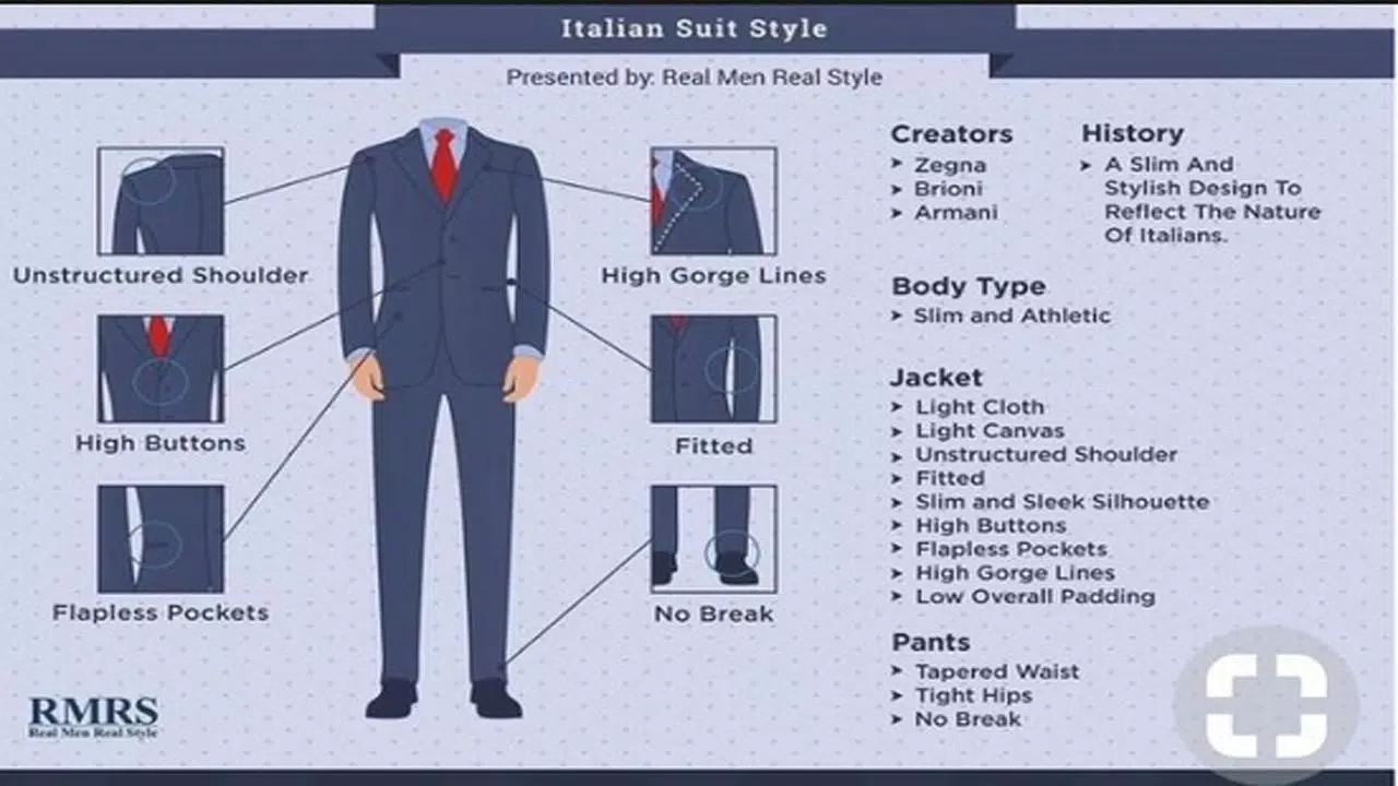 Design de costume italien pour homme 2018 APK pour Android Télécharger