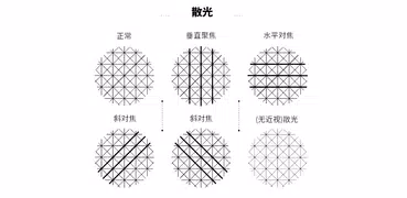 视力训练 -散光