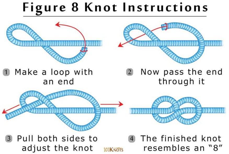 Knots Rope Tutorial ス ク リ-ン シ ョ ッ ト 2.