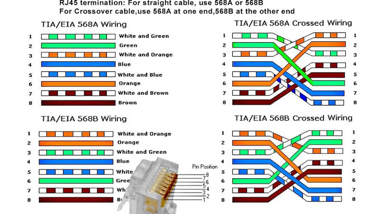 Соединение rj 45