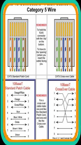 LAN wiring diagram for Android - APK Download
