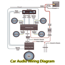 Lahandev: Car Audio Wiring Diagram APK