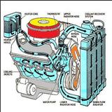 Learn car engines HD