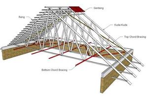 1 Schermata Light Steel Construction Desig