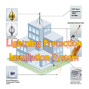 Lightning Protection Installation System APK