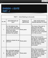 Limitation Act, 1963 - English Bare Act India syot layar 3