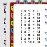 Multiplication table to 100