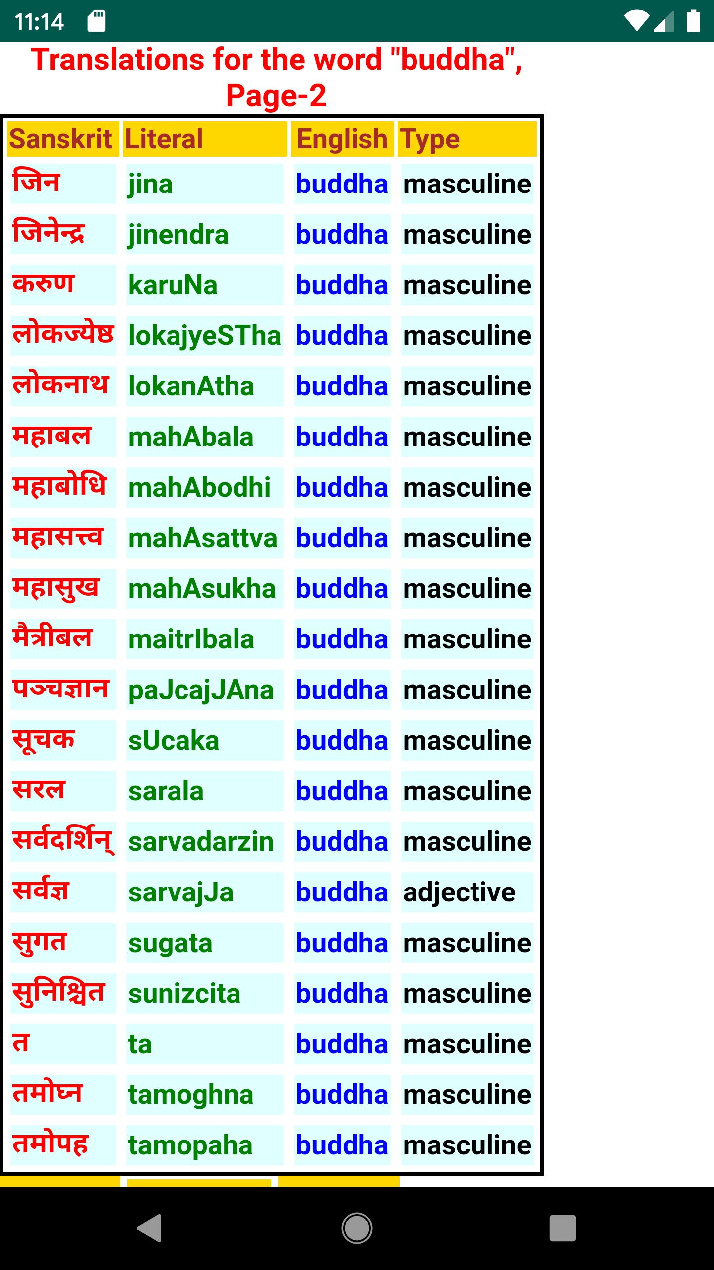 Sanskrit translation