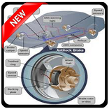 New ABS Anti Lock Braking System Complete 2018