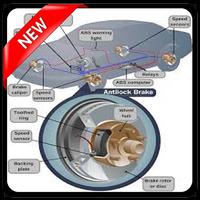 Nouveau système de freinage antiblocage ABS Affiche
