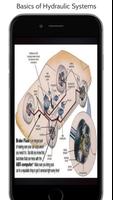 Best Basics of Hydraulic Systems Complete اسکرین شاٹ 2