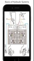 Best Basics of Hydraulic Systems Complete capture d'écran 3