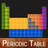 Easy Periodic Table APK