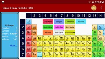 Easy Periodic Table poster