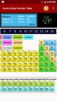 Easy Periodic Table Cartaz