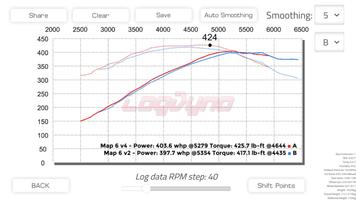 Log Dyno Horsepower CSV Dyno Affiche