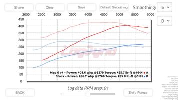 Log Dyno Horsepower CSV Dyno capture d'écran 1