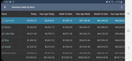 Cloud Retailer screenshot 1