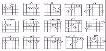Basic Keys to Learning Guitar