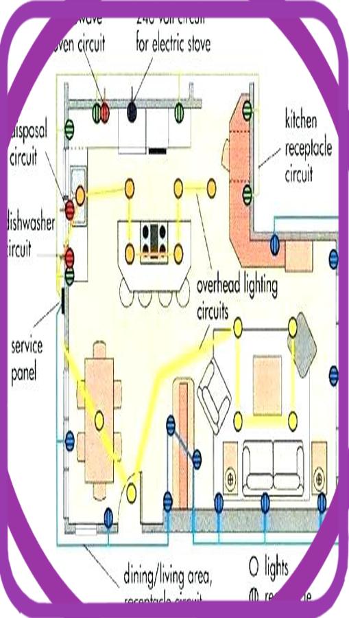 Electrical Wiring Diagram Kitchen | Wiring Diagram Gallery