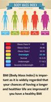 BMI Calculator পোস্টার