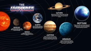 Solar System Simulator 3D poster