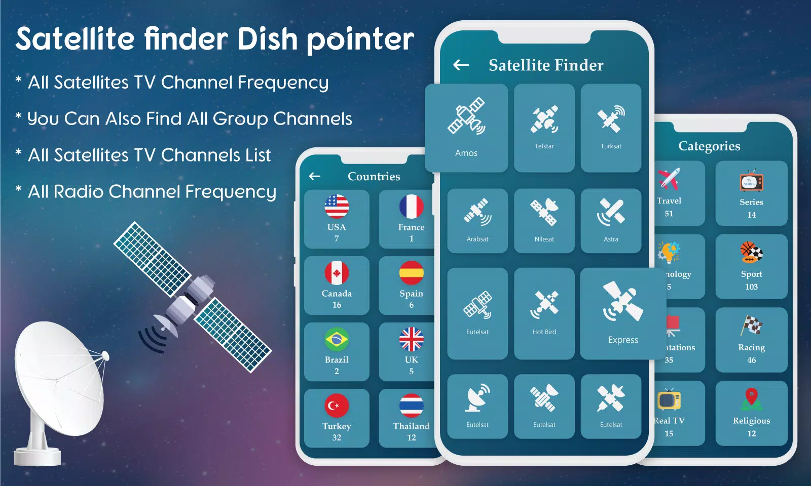Satellite Finder- Dish Pointer APK for Android Download