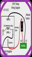 Schema Electrique Free 海报