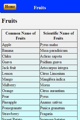 Nombres científicos de árboles frutales