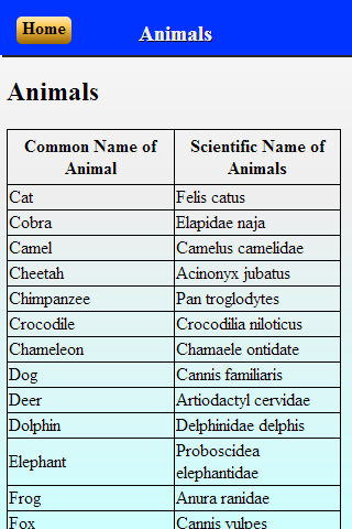 Scientific names APK for Android – Download Scientific names APK Latest Version from Scientific names APK for Android – Download Scientific names APK Latest Version from