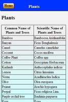 Scientific names imagem de tela 3