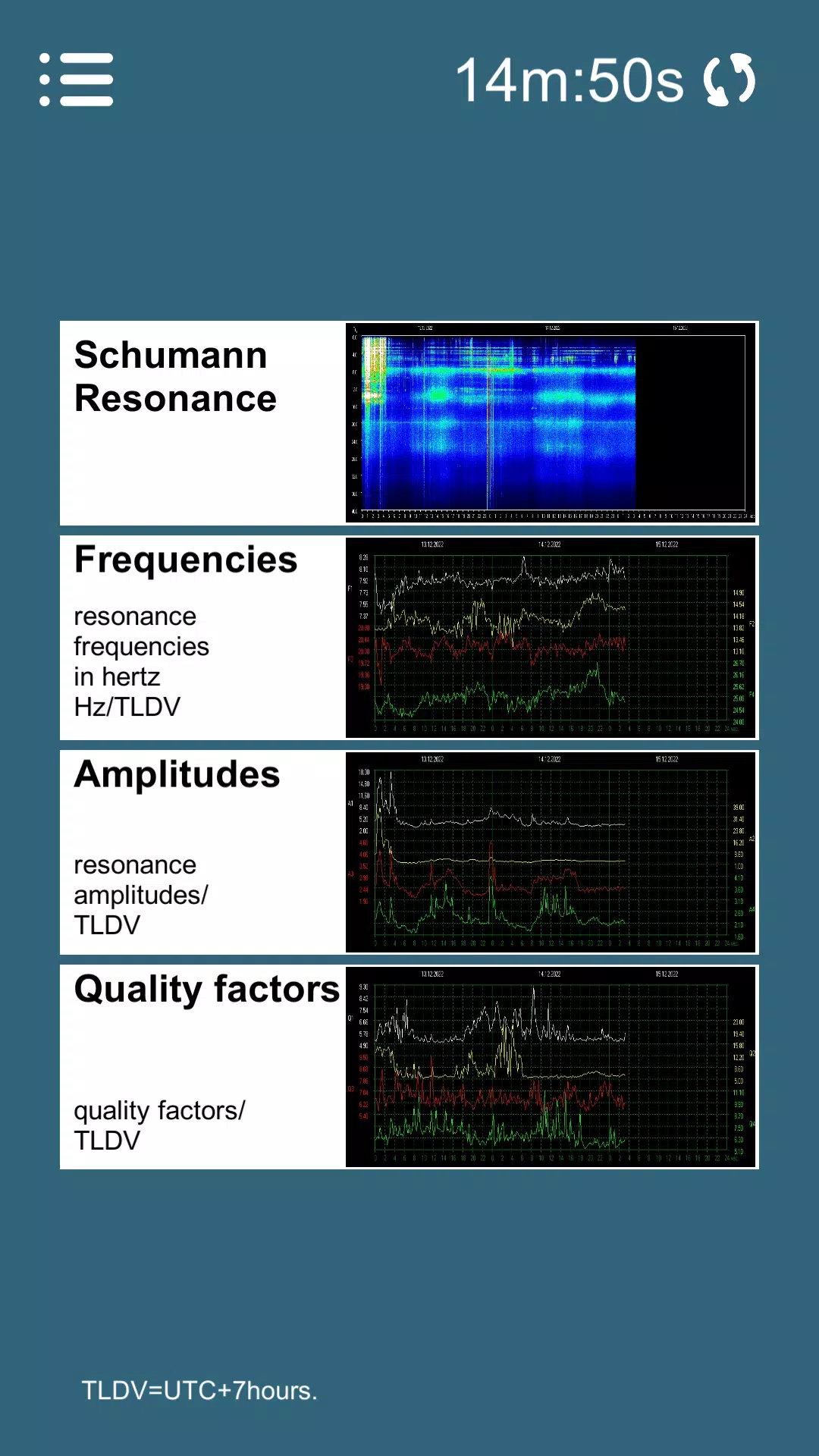 Schumann Resonance Live Latest Version 1.14 for Android