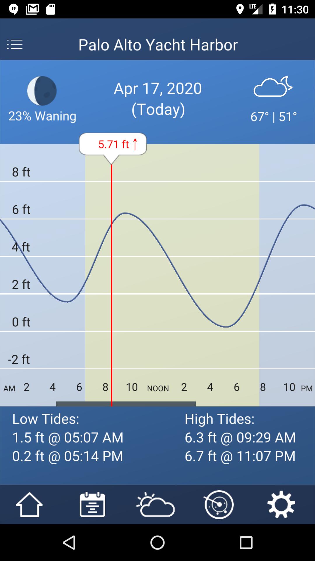 Santa Tide Chart