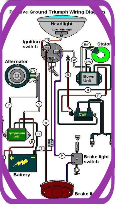 Simple Motorcycle Electrical Wiring Diagram for Android - APK Download