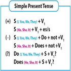 Simple Present Tenses آئیکن