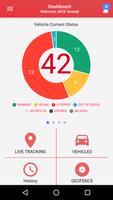 Smart GPS System poster