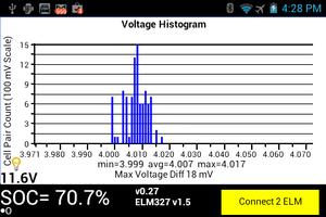 Leaf Spy Lite screenshot 1