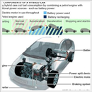 Car Engine Engineering aplikacja