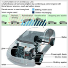 Car Engine Engineering icon