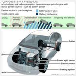 Car Engine Engineering