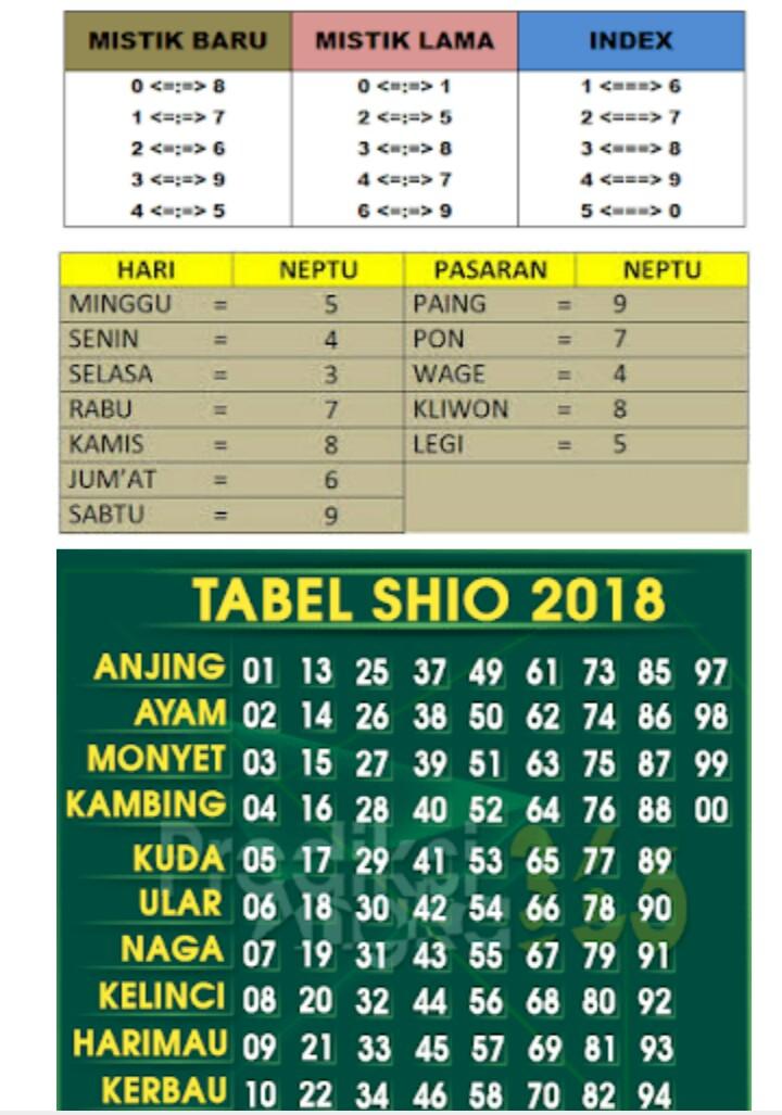 9+ Prediksi Ratu Togel Jitu Dan Akurat