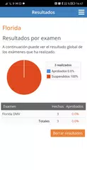 download Todotest: DMV exámenes XAPK