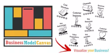 Business Model Canvas BMC