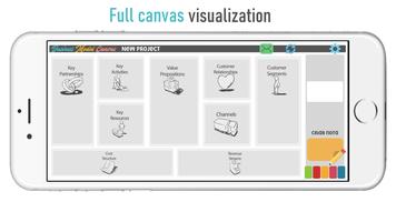 Business Model Canvas PRO plakat